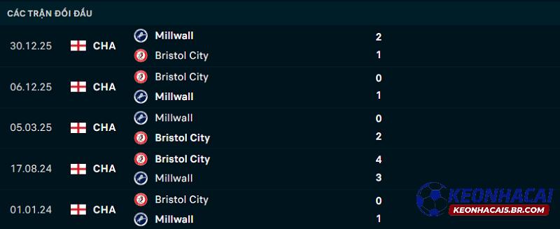 Lịch sử đối đầu Bristol City vs Millwall Lịch sử đối đầu Bristol City vs Millwall