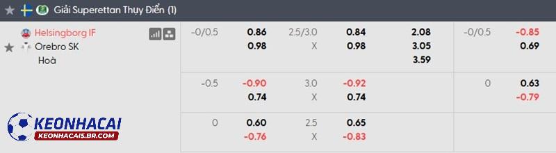 Tỷ lệ soi kèo nhà cái Helsingborg vs Orebro Tỷ lệ soi kèo nhà cái Helsingborg vs Orebro