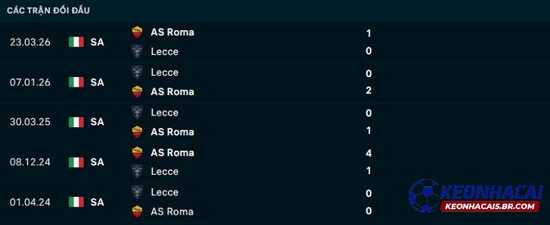 Lịch sử đối đầu Lecce vs AS Roma Lịch sử đối đầu Lecce vs AS Roma