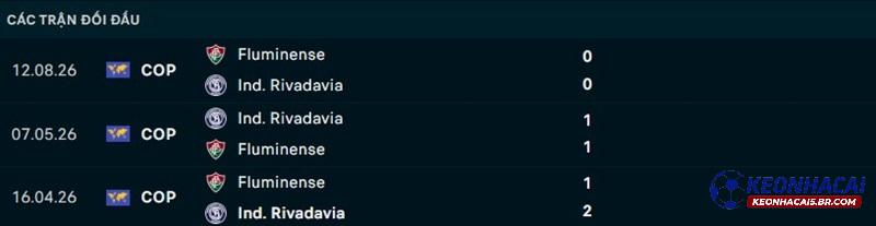 Lịch sử đối đầu Rivadavia vs Fluminense Lịch sử đối đầu Rivadavia vs Fluminense