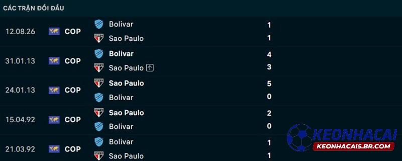 Lịch sử đối đầu Sao Paulo vs Club Bolivar Lịch sử đối đầu Sao Paulo vs Club Bolivar