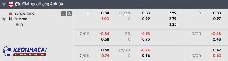 Tỷ lệ soi kèo Sunderland vs Fulham