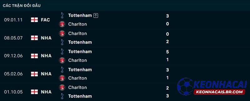 Lịch sử đối đầu Tottenham vs Charlton Lịch sử đối đầu Tottenham vs Charlton