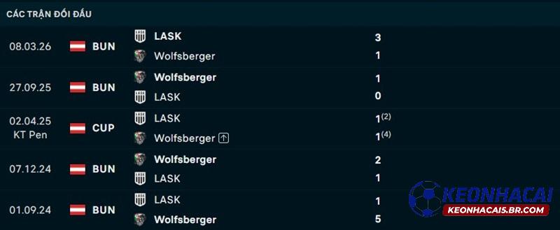Lịch sử đối đầu Wolfsberger vs LASK Lịch sử đối đầu Wolfsberger vs LASK