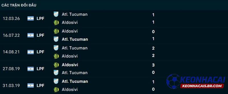 Lịch sử đối đầu Aldosivi vs Atletico Tucuman