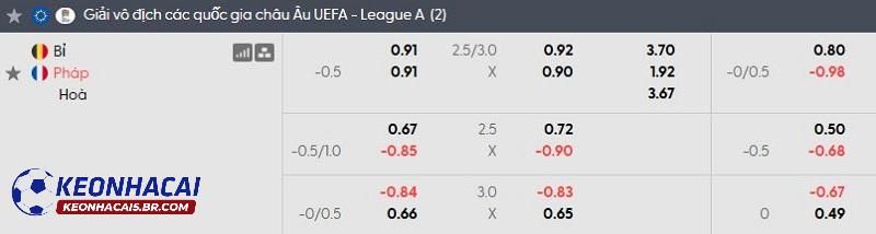 Tỷ lệ soi kèo nhà cái Bỉ vs Pháp