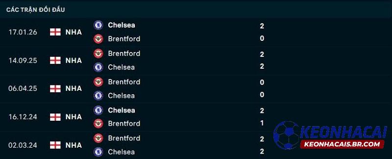 Lịch sử đối đầu Brentford vs Chelsea Lịch sử đối đầu Brentford vs Chelsea