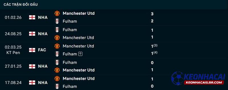 Lịch sử đối đầu Fulham vs Man United