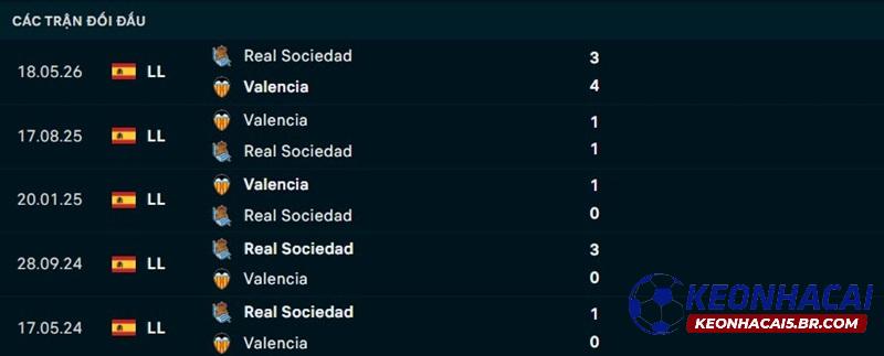 Lịch sử đối đầu Valencia vs Sociedad