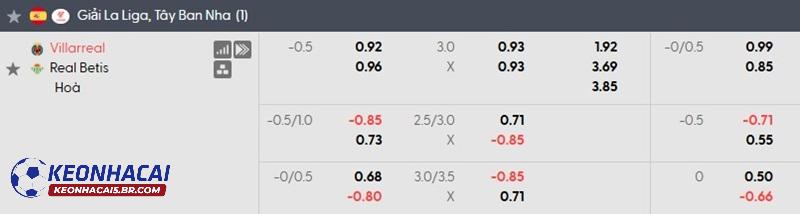 Tỷ lệ soi kèo nhà cái Villarreal vs Real Betis Tỷ lệ soi kèo nhà cái Villarreal vs Real Betis