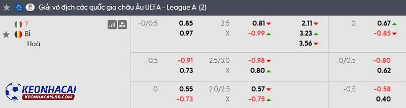 Tỷ lệ soi kèo Ý vs Bỉ Tỷ lệ soi kèo Ý vs Bỉ